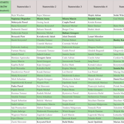 LISTA STARTOWA ZAWODNIKÓW ZGŁOSZONYCH NA ZAWODY CANIK DAY (19.04.2026 r.)